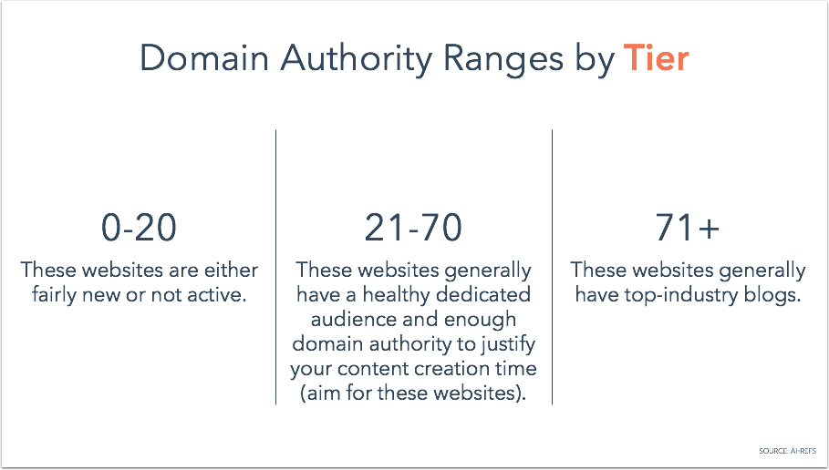 12-guest-blogging-strategy