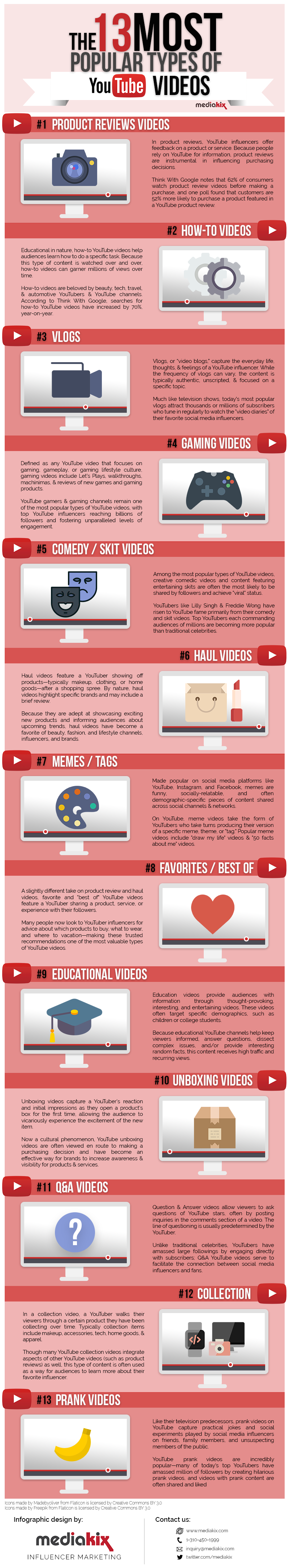 The 13 Most Popular Types Of Videos On Youtube Infographic Impact