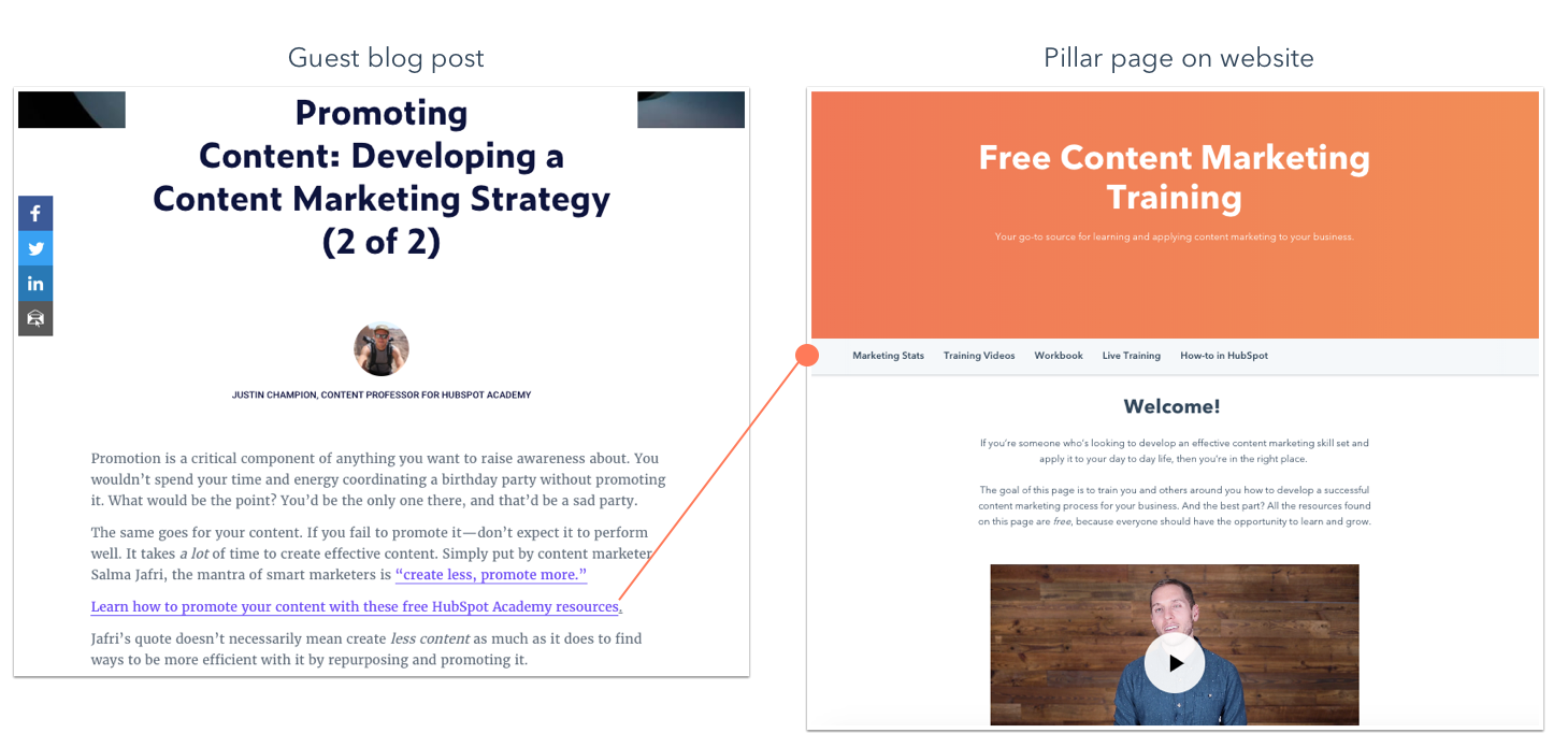 15-guest-blogging-strategy
