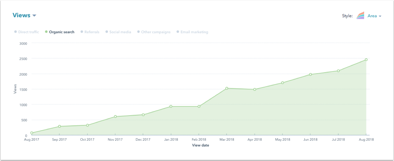4-guest-blogging-strategy