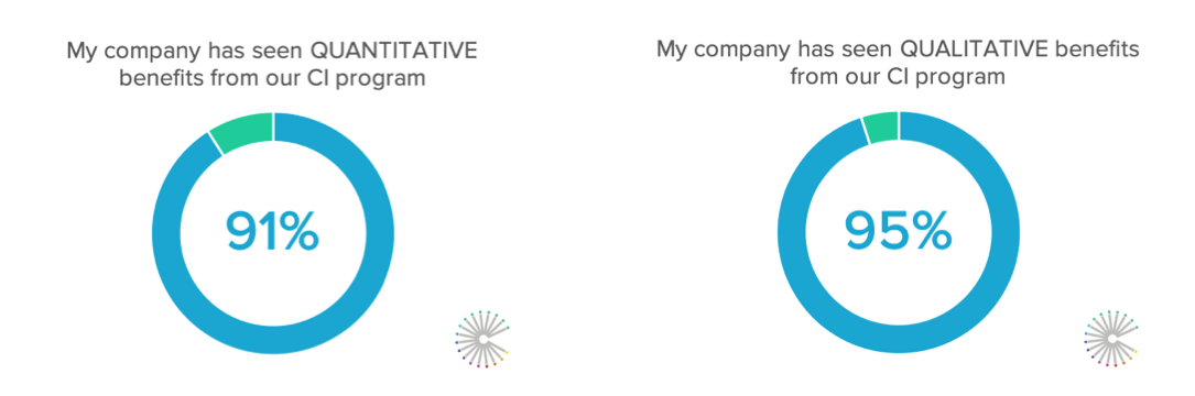 5-competitive-intelligence-ROI