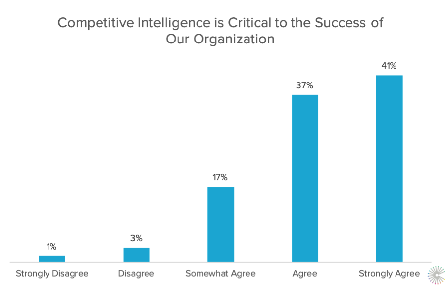 6-competitive-intelligence-overall-success