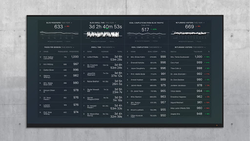 Blog Quality Metrics DB