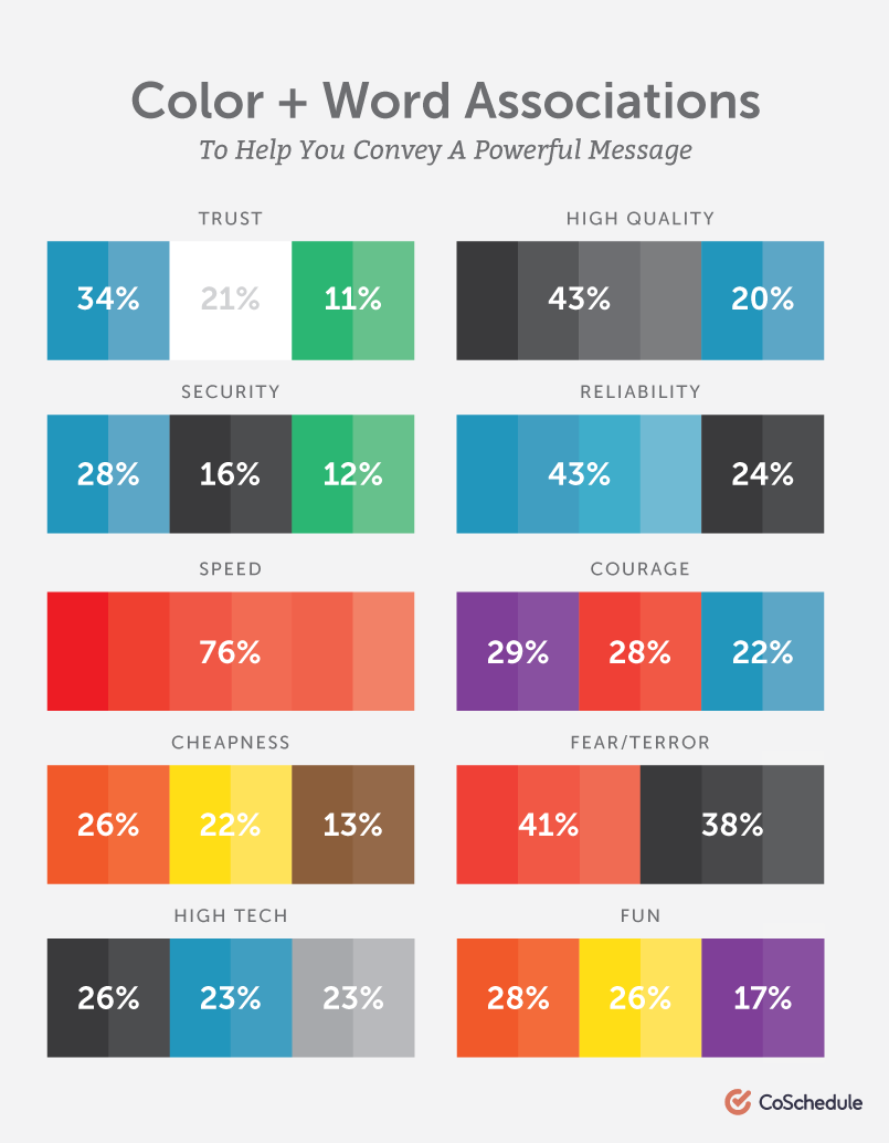 CoSchedule Color + Word Associations