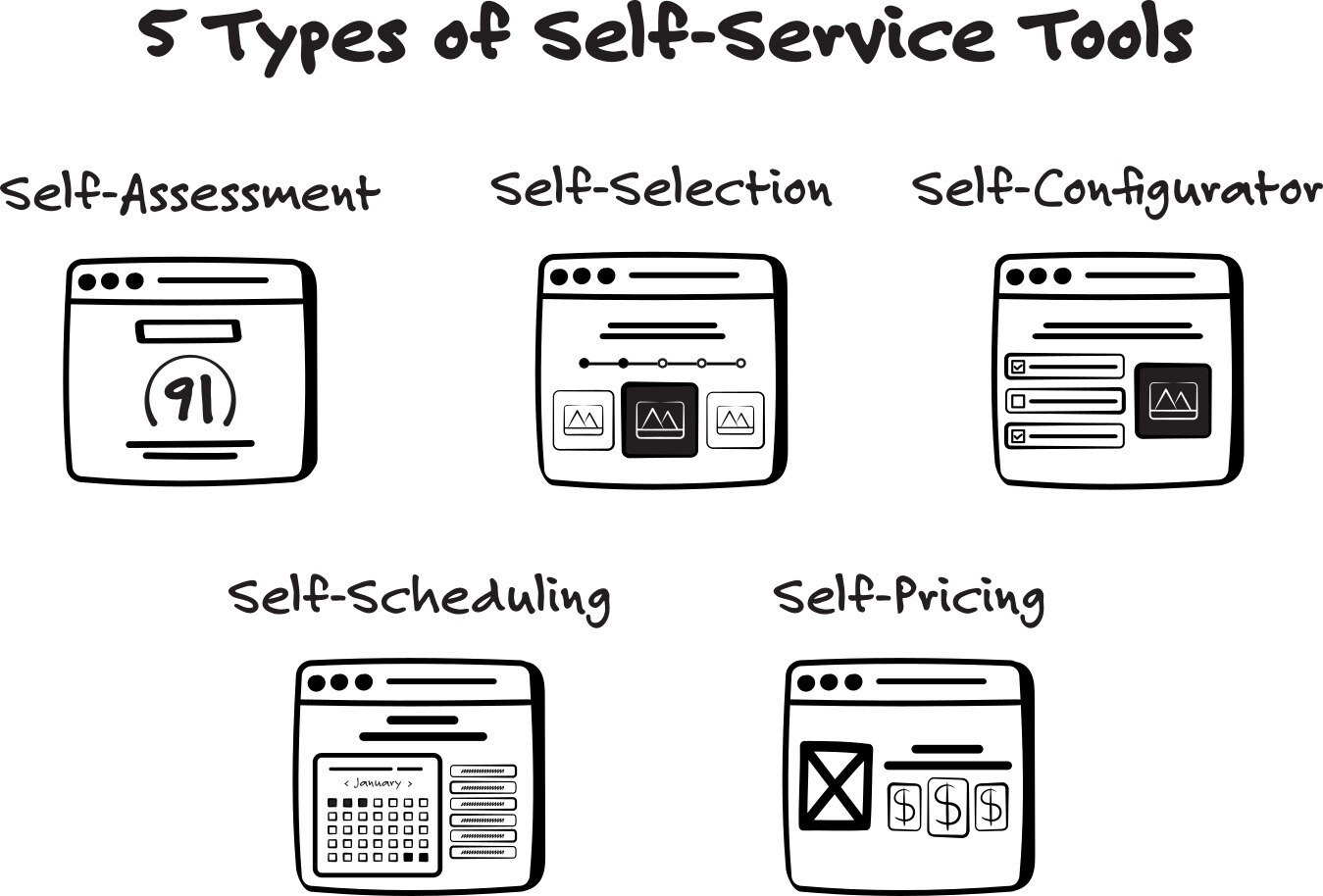 5-types-of-self-service-tools