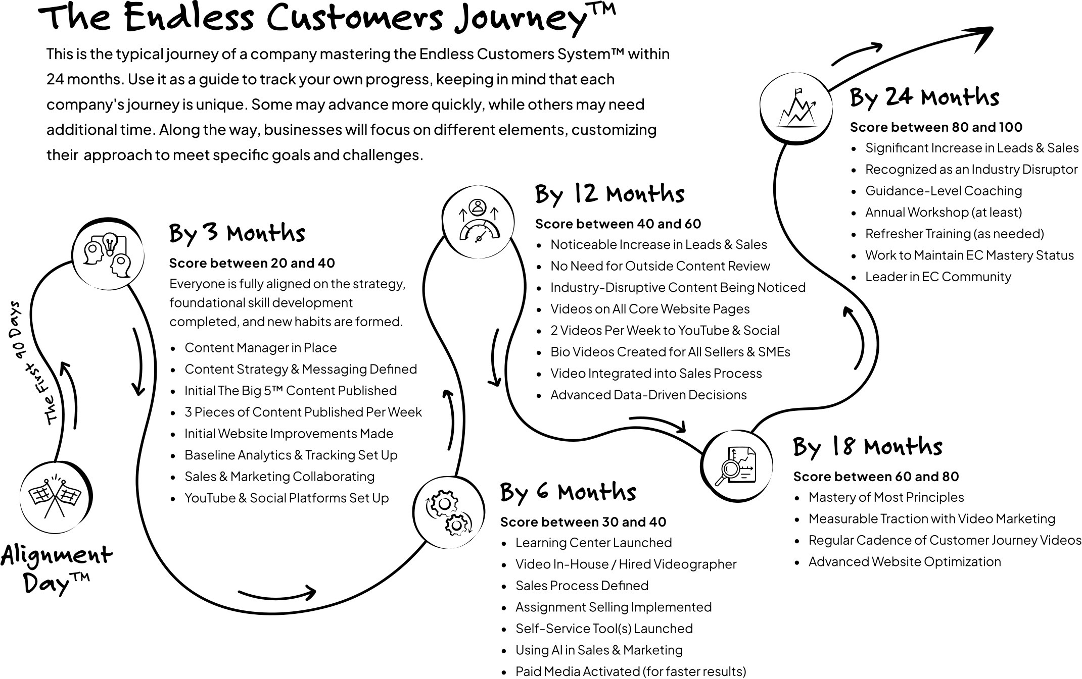 endless-customers-typical-journey