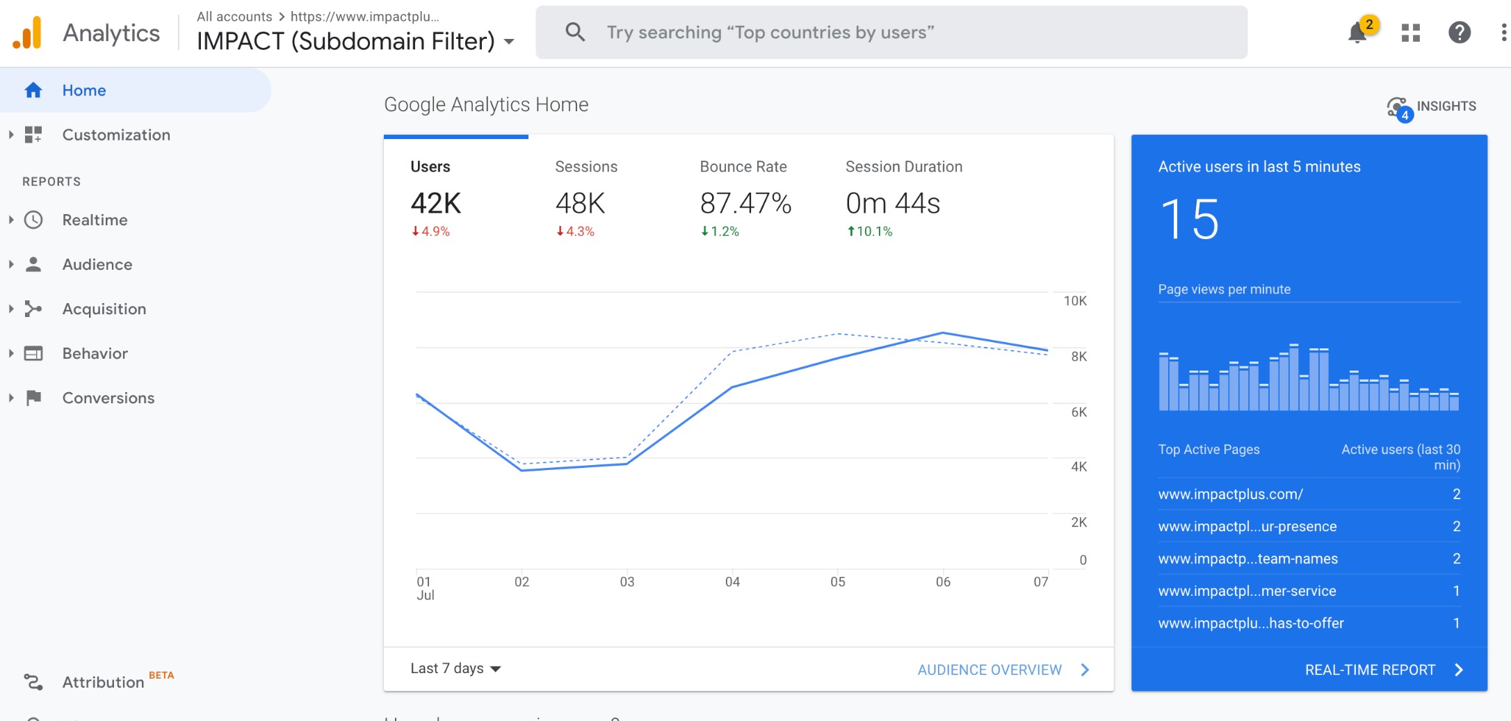 What Marketers Need To Know About Switching to GA4 [Google Analytics 4]