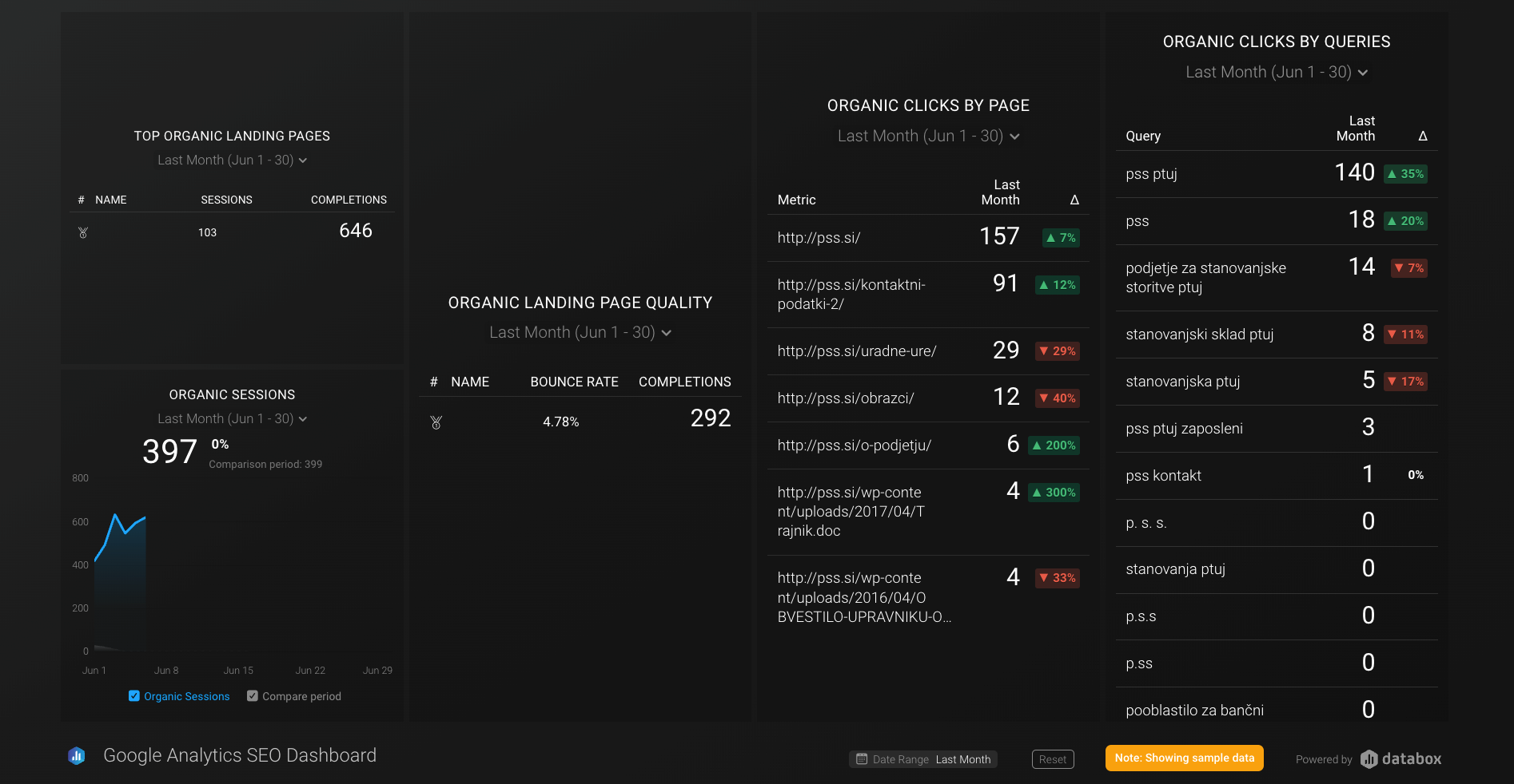 Google Analytics SEO Dashboard Template