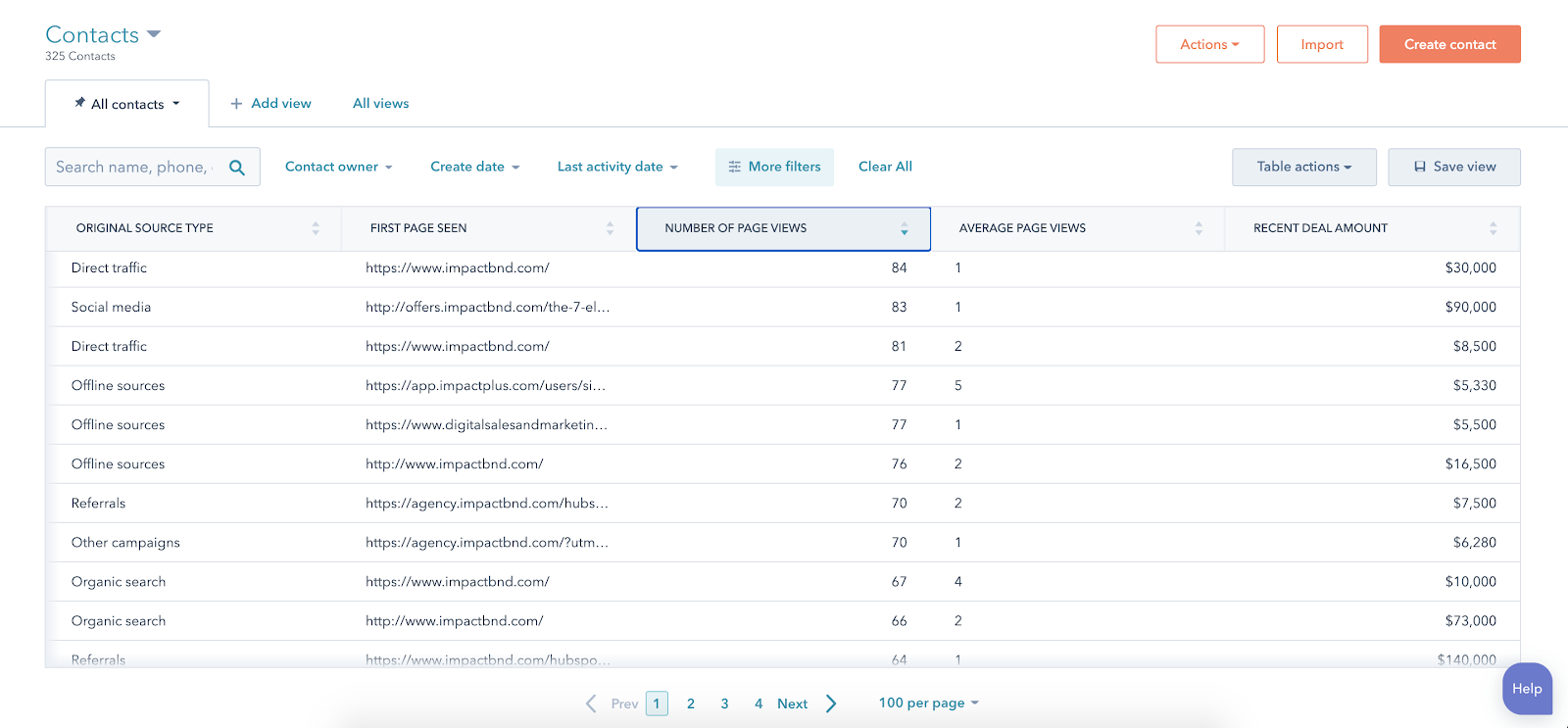 HubSpot contacts number of page views