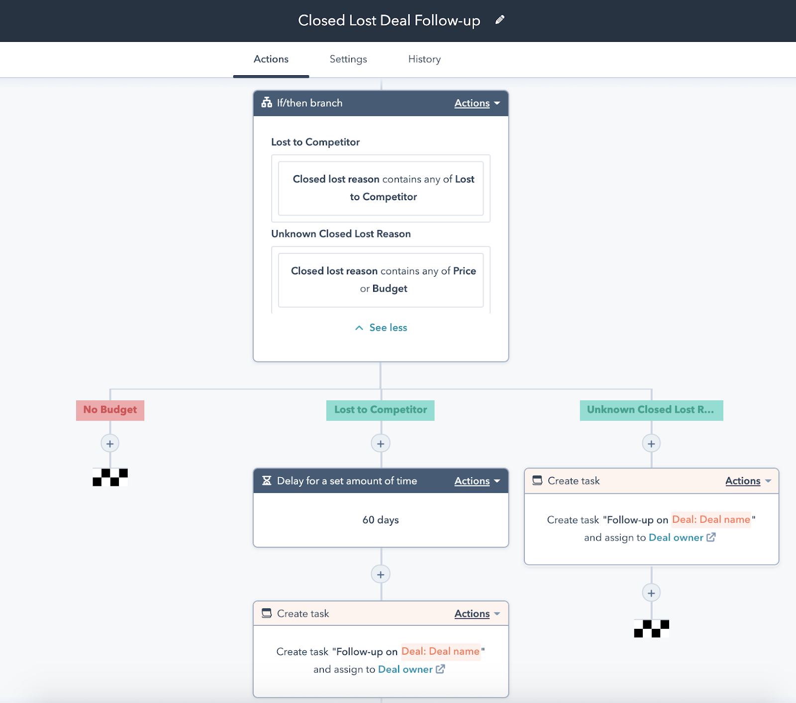 Closed/lost deal follow-up