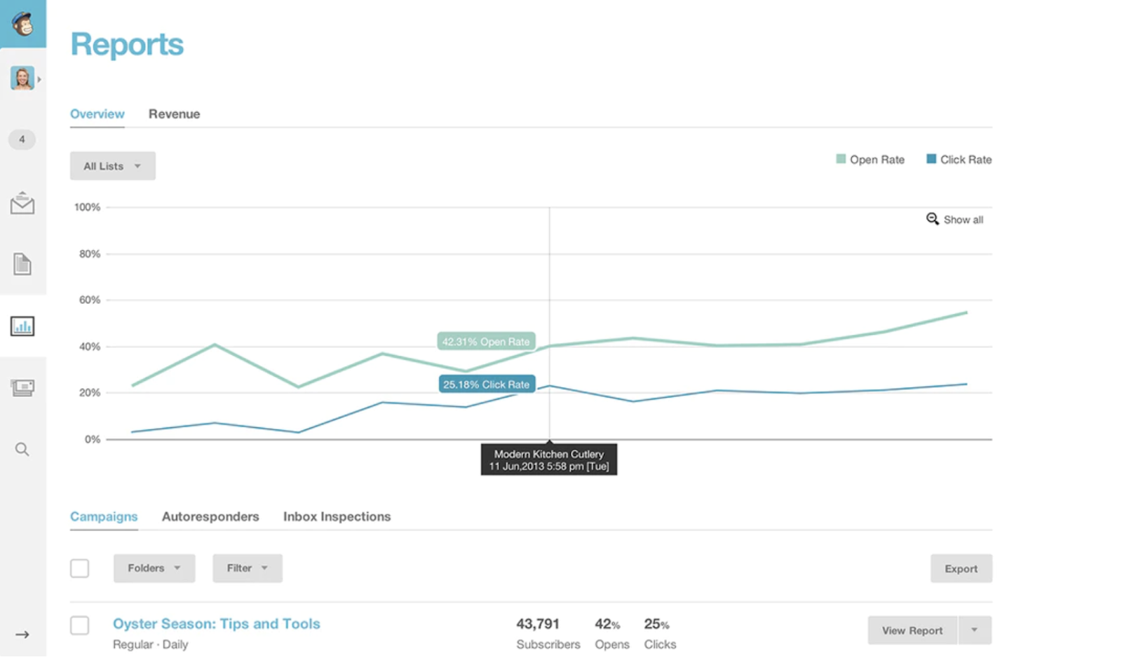 best-marketing-automation-software-Mailchimp