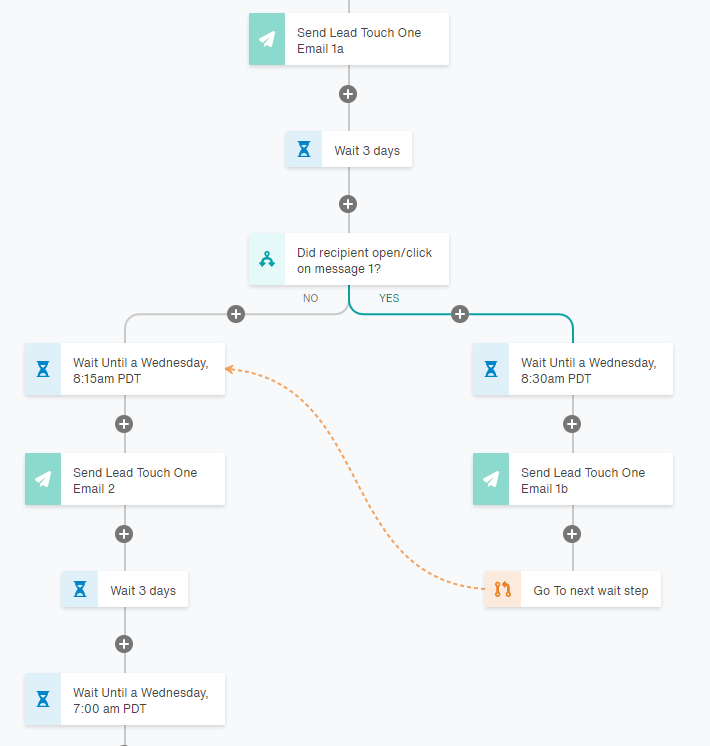best-marketing-automation-software-Act-On