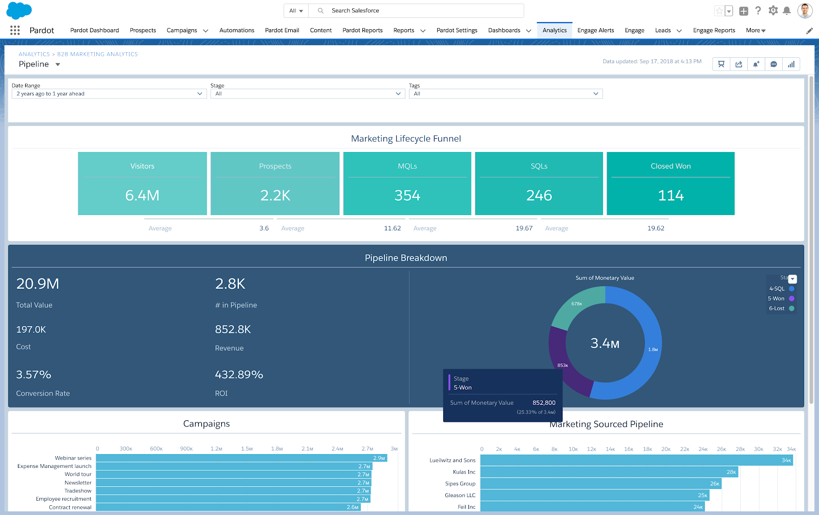 best-marketing-automation-software-Pardot
