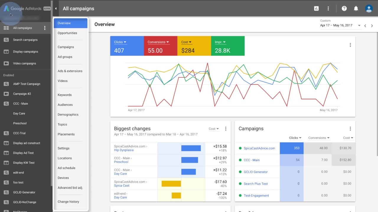 Painel de anúncios do Google