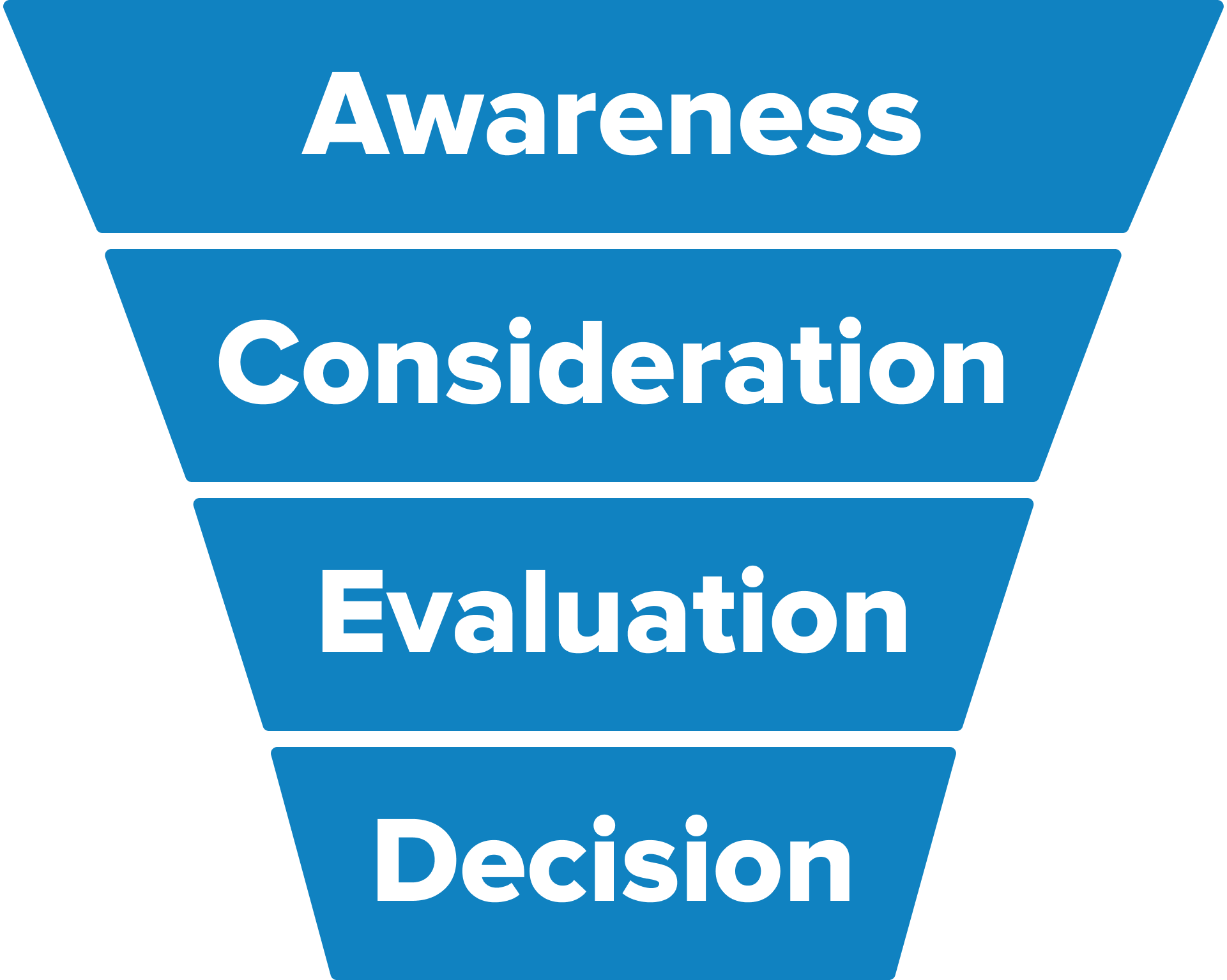 inbound-funnel