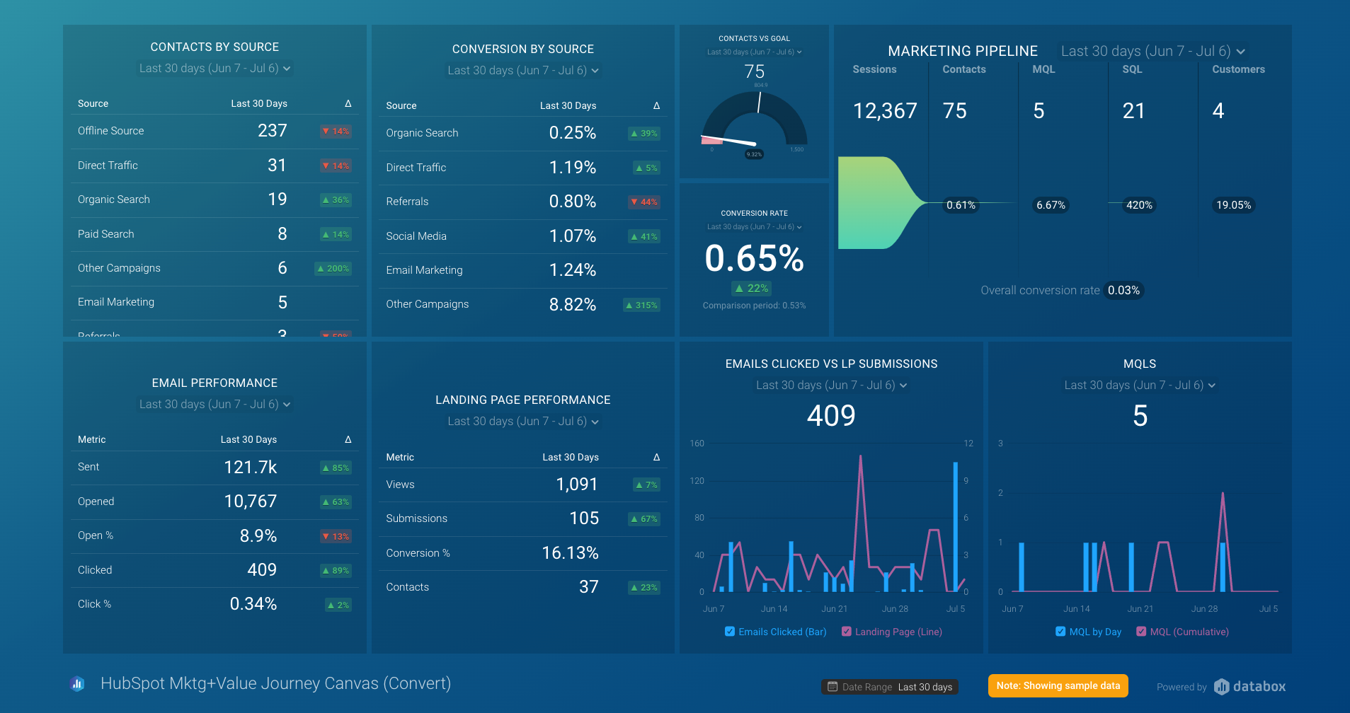 HubSpot Mktg+Value Journey Canvas (Convert)