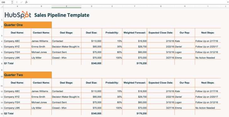 HubSpot-Sales-Pipeline-Example