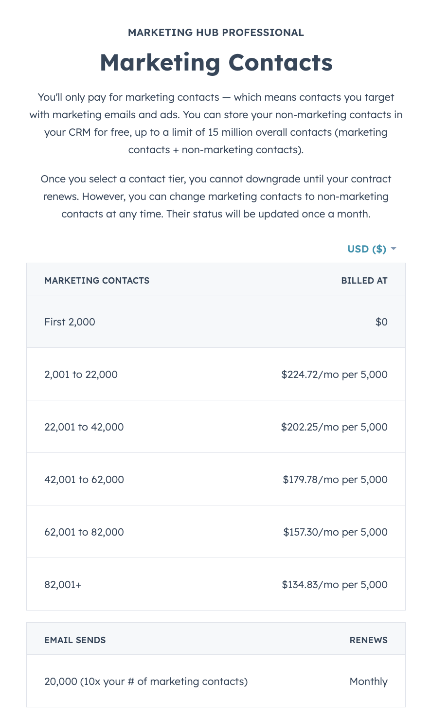 HubSpot-contacts