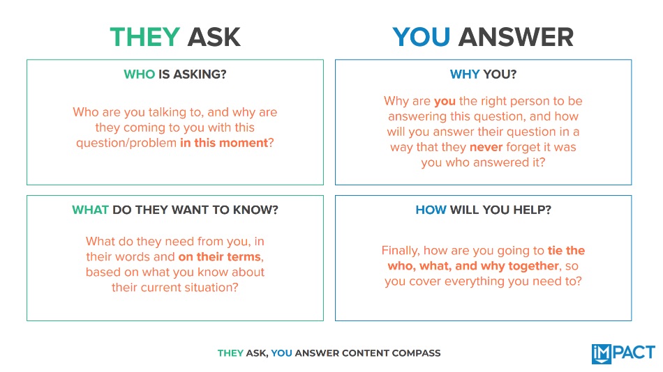 IMPACT They Ask, You Answer Content Compass