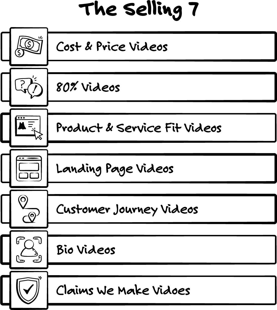 The Selling 7. Videos that help sales.