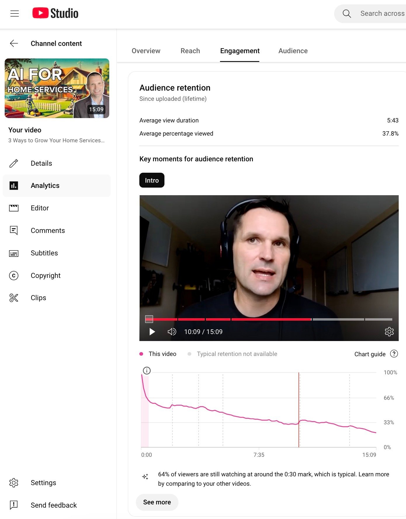 YouTube Average Percentage Viewed