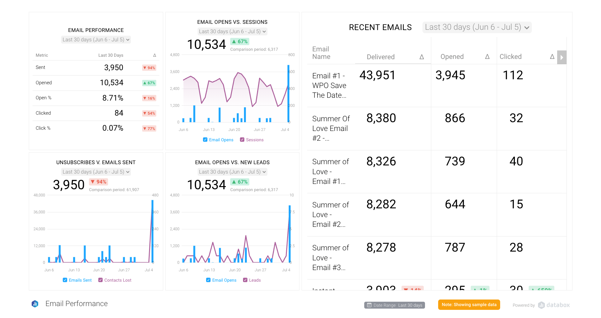 Marketing Email Performance Dashboard Template