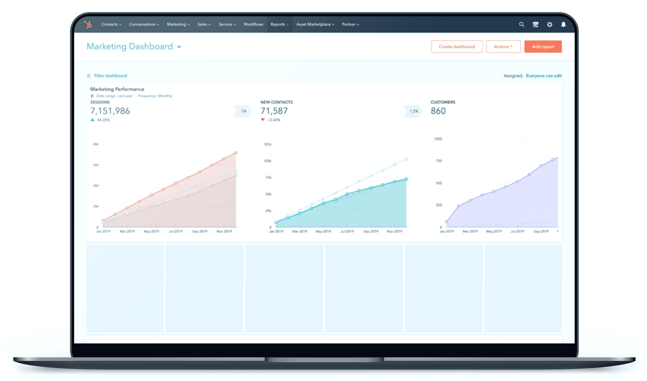 HubSpot-Investments---HubSpot-Graphs---Laptop-min