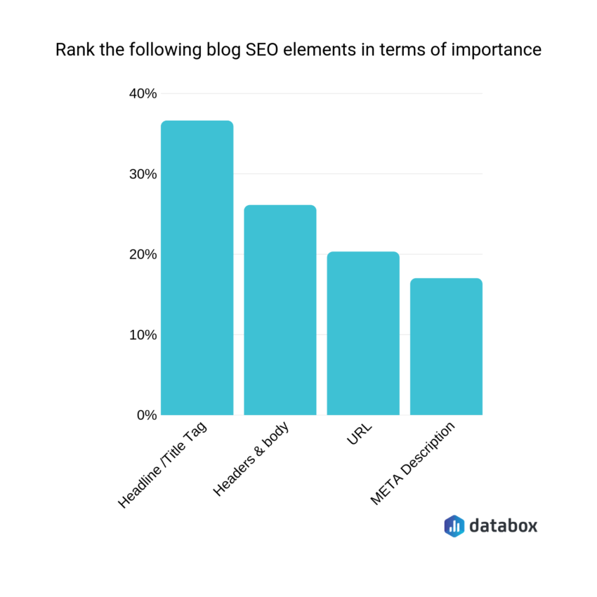 SEO title tags