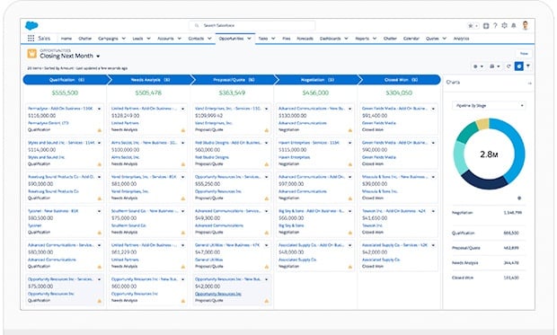 Salesforce-Pipeline-Example-2