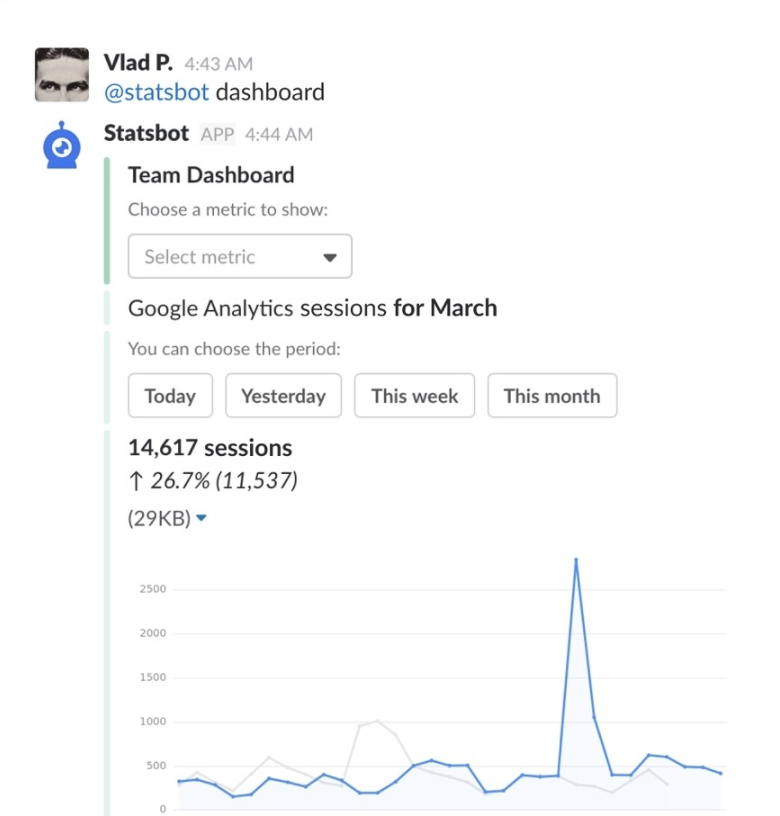 Statsbot