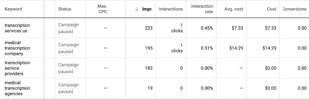 search terms report