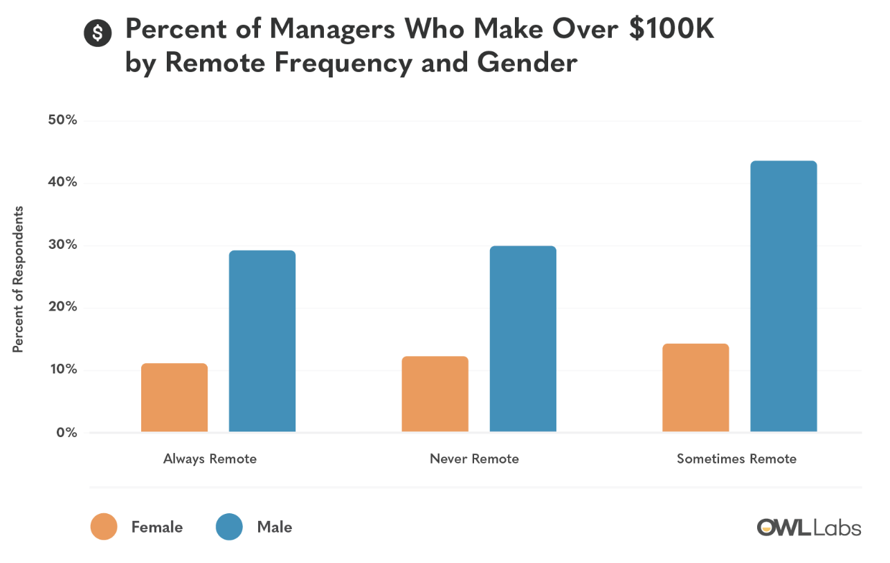 gender-wage-gap