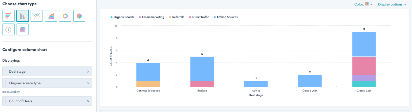 Deals by Stage and Original Source (HubSpot Report)