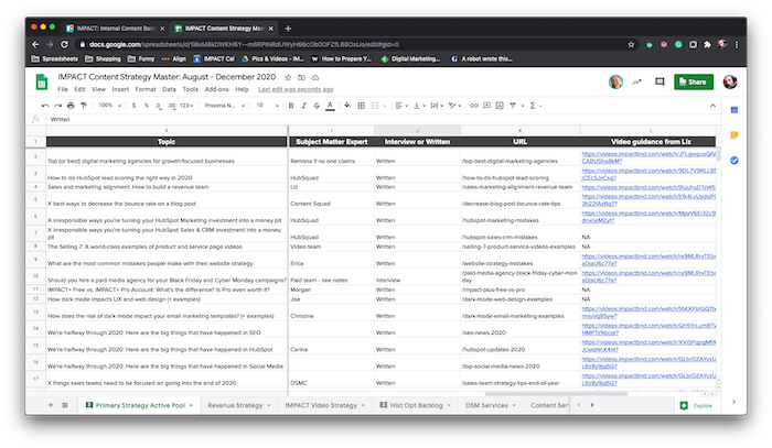 How to use Trello for your business content strategy (with examples)