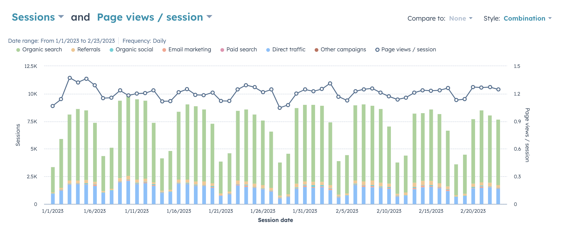 average-page-views-per-session