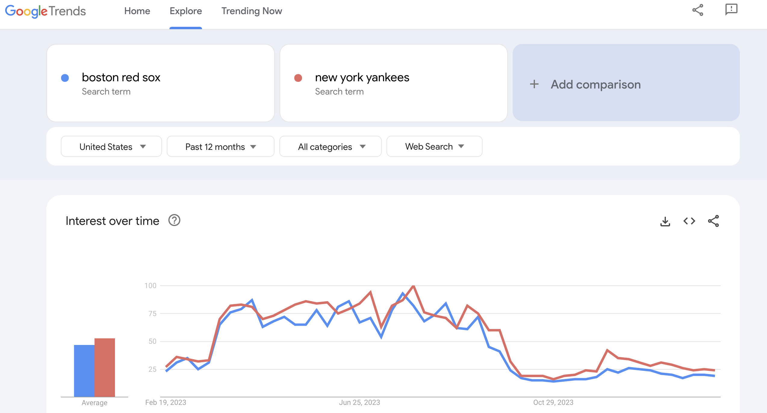 google-trends