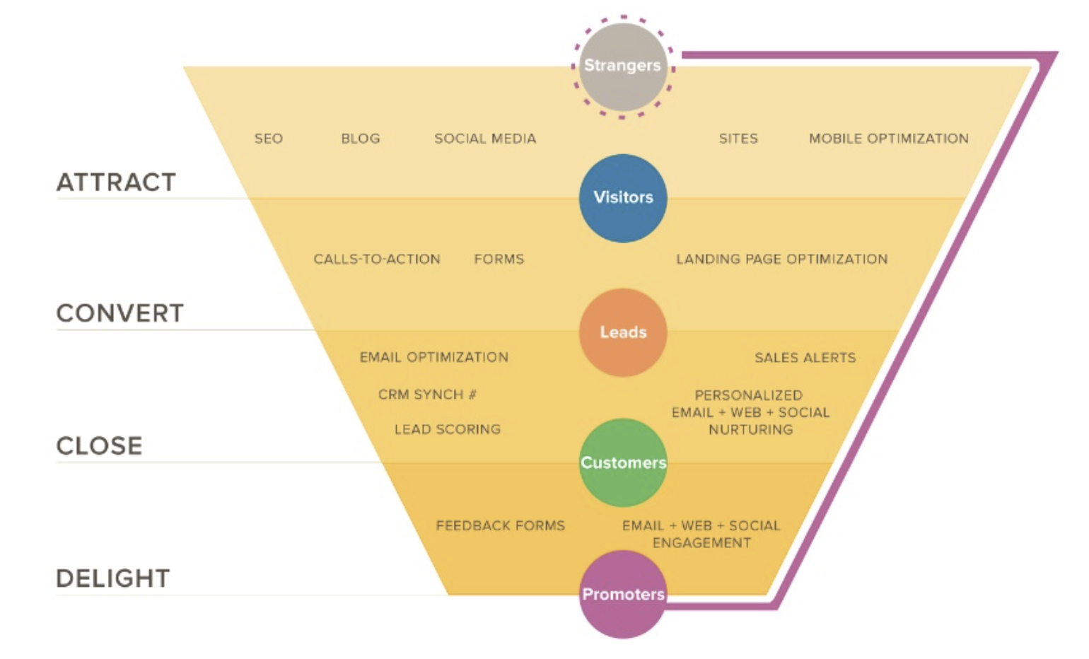 inbound-marketing-funnel