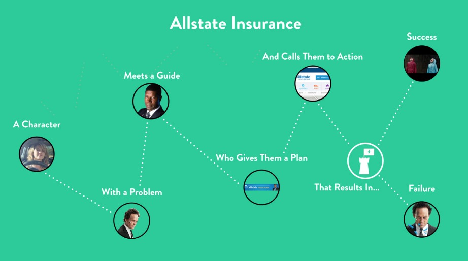 allstate-storybrand