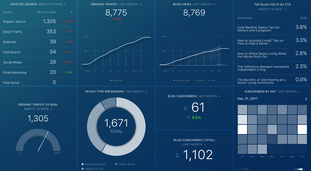 UMH-blog-databox-impact.png