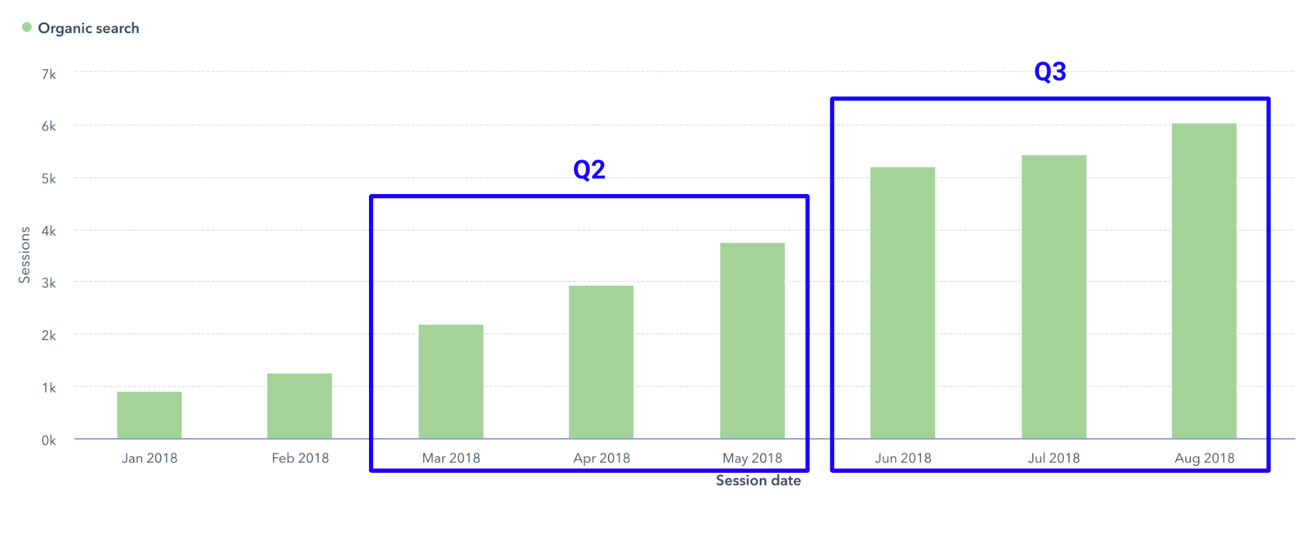 keyword-research-topic-cluster-results