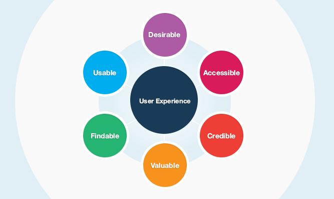 6 Cool Ux Careers You May Have Never Considered Infographic Impact