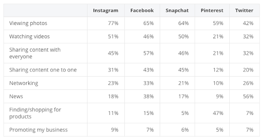 grow-social-media-following-visual-content-stats
