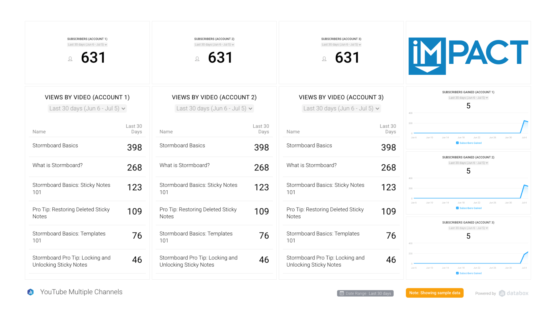 YouTube Multiple Channels Dashboard Template (1)