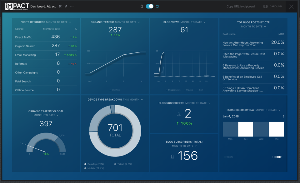 ambs-databox-impact.png