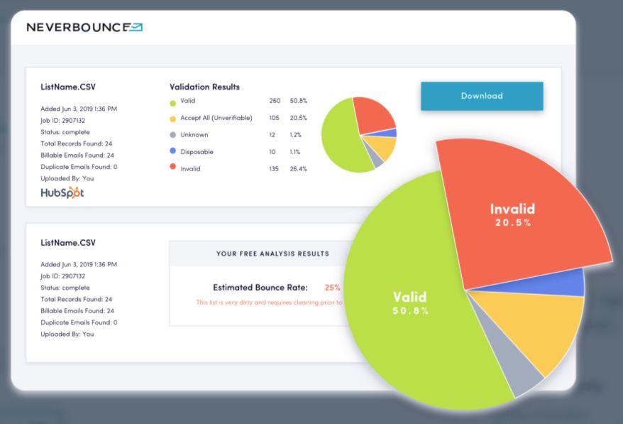 Best HubSpot Integrations 22 To Supercharge Your Marketing And Sales