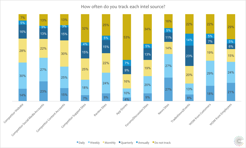 StateOfMarketIntel-3.png