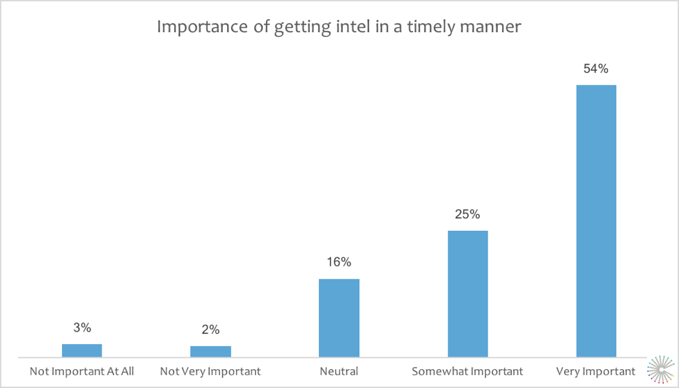StateOfMarketIntel-4.png