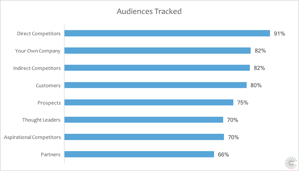 StateOfMarketIntel-5.png