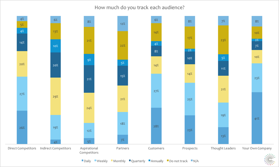 StateOfMarketIntel-6.png