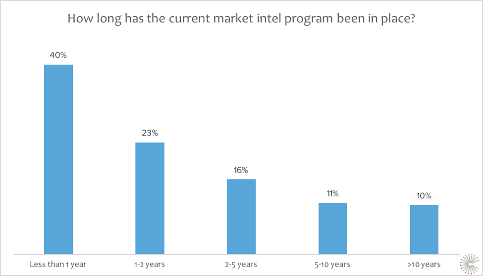 StateOfMarketIntel-7.png